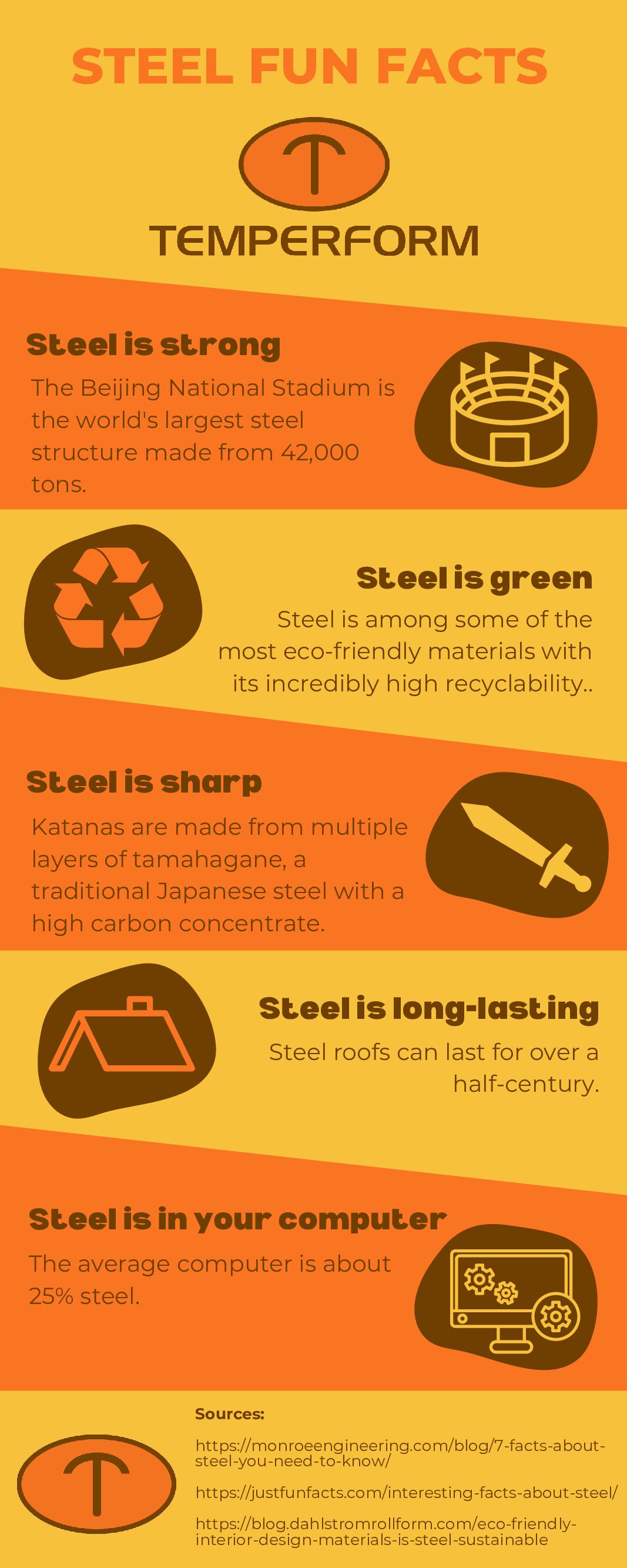 Steel: find out what's fact and fiction